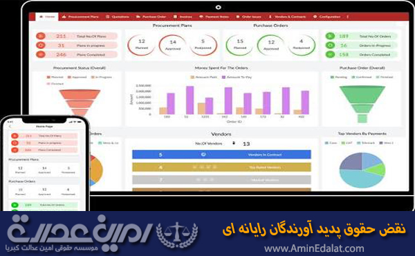 نقض حقوق پدیدآورندگان